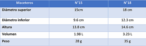 macetas flexibles - materiales
